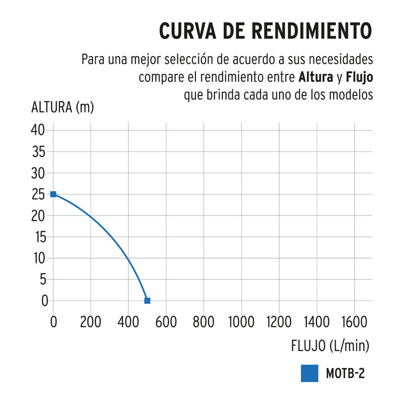 Motobomba Autocebante 2' X 2' A Gasolina 7 Hp T... image number null