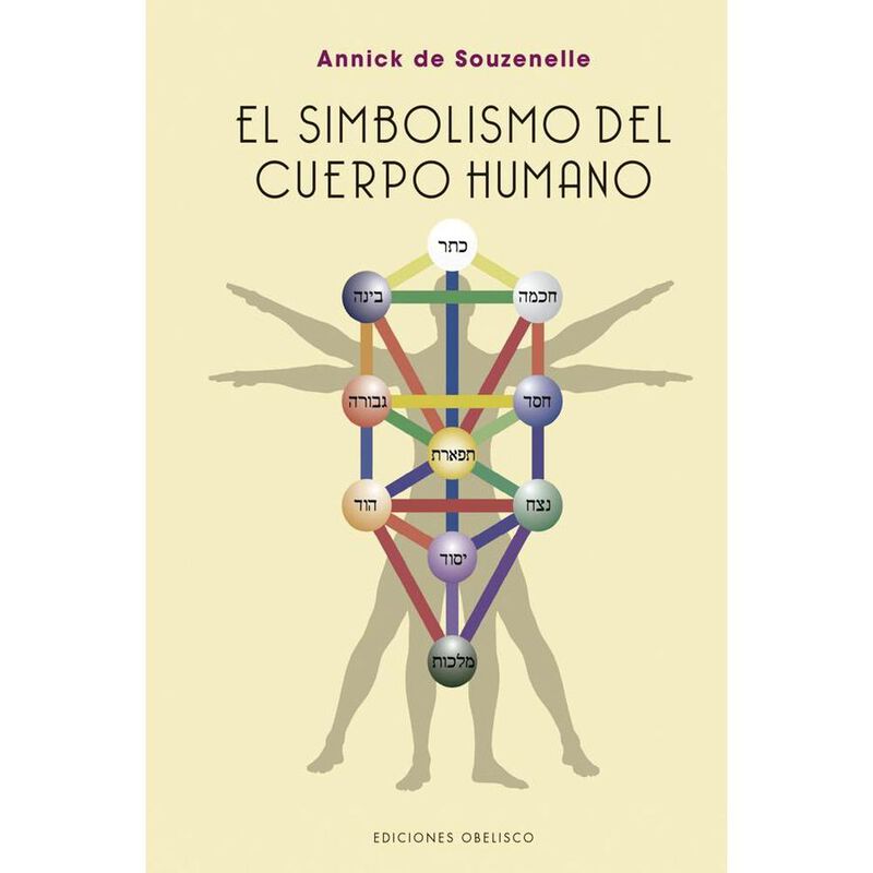 El simbolismo del cuerpo humano image number null