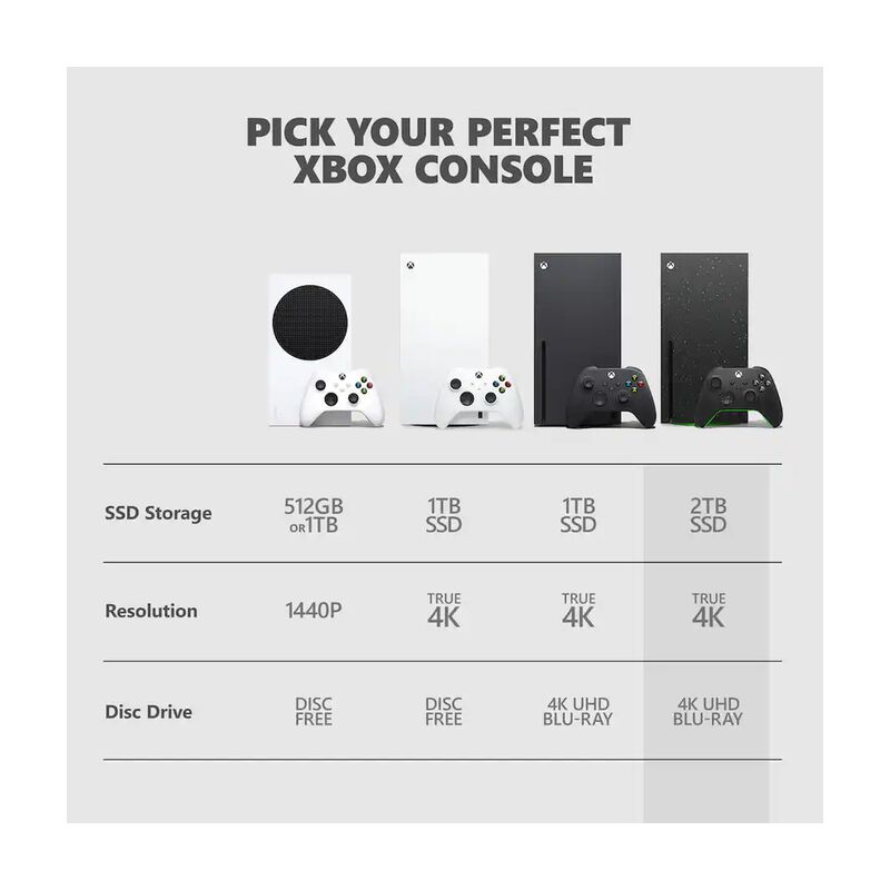 Consola Xbox Series X 2tb Edici&oacute;n Especial Gala... image number null
