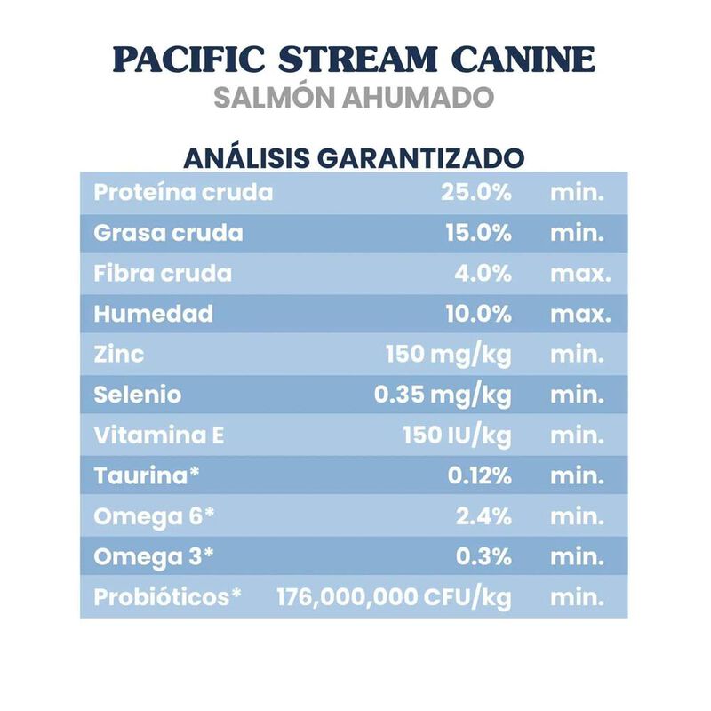 Taste Of The Wild Salmon Ahumado 2.28 Kg mas Pe... image number null