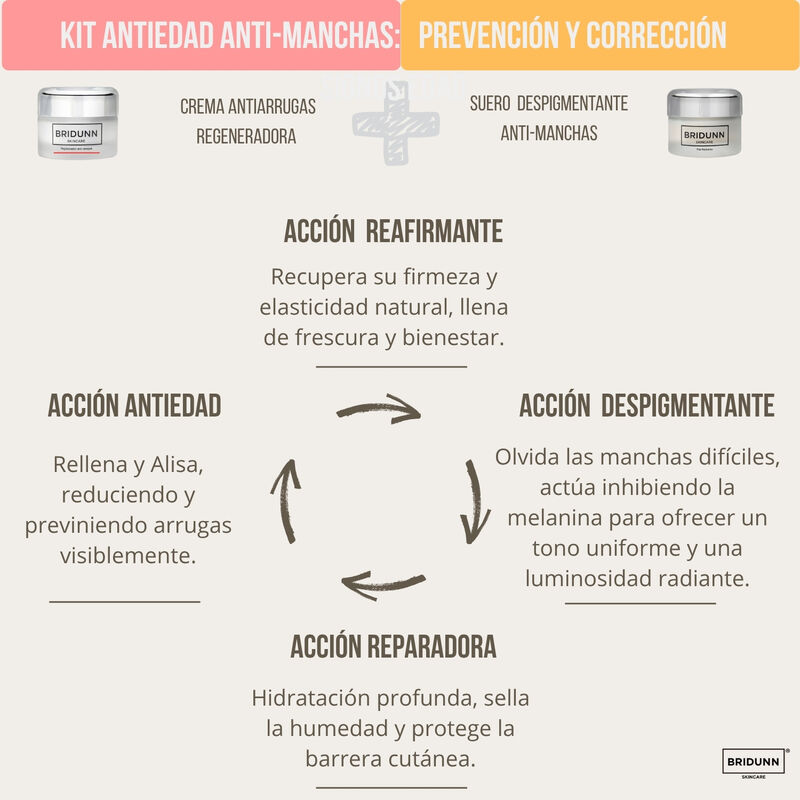 Kit Duo Suero Despigmentante Crema Antiarrugas ... image number null