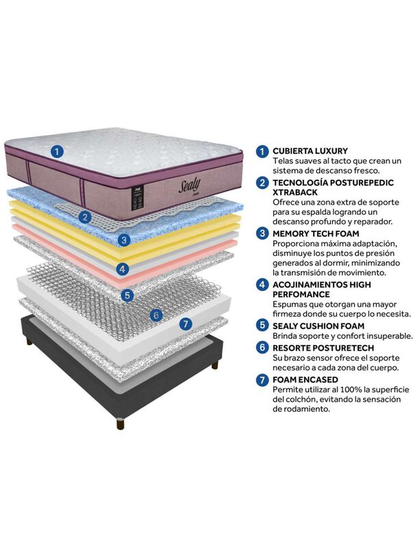 Colch&oacute;n King Sealy Jade Premium Suave 36 cm image number null