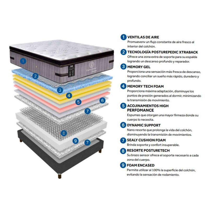 Colch&oacute;n Sealy Individual Emerald Medio 45cm image number null