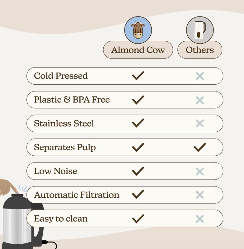 Nut Milk Maker Almond Cow Para Leche De Almendr... image number null