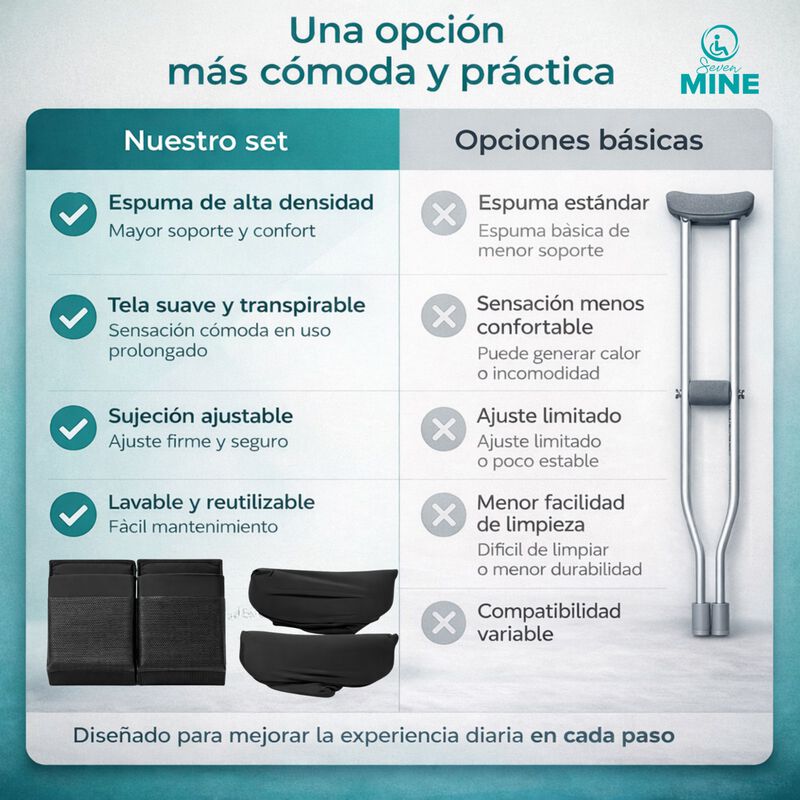 Set Pads Muletas Acolchados Axilar Y Pu&ntilde;o Ajust... image number null