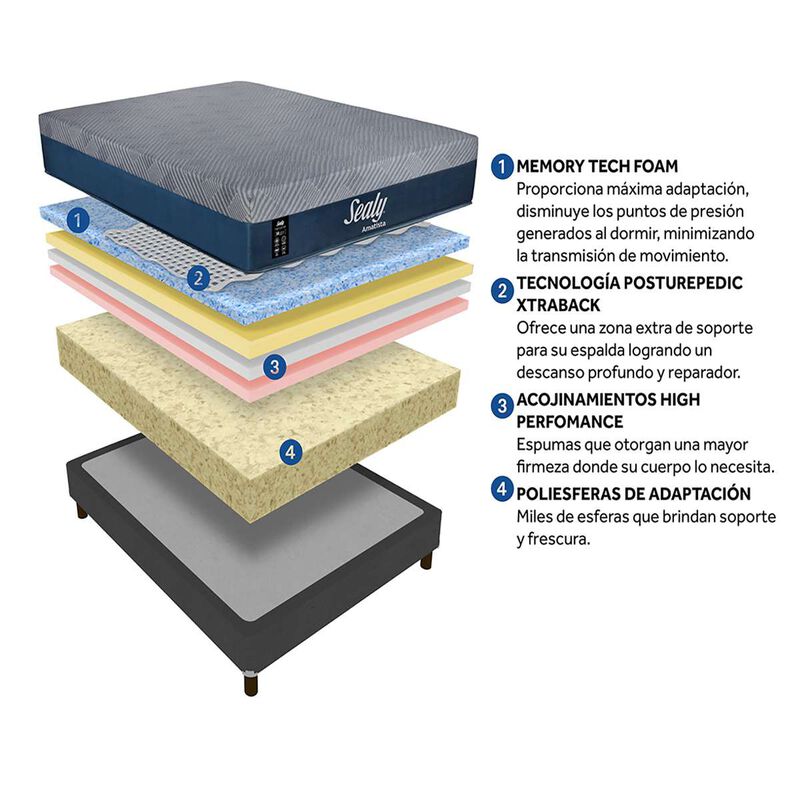 Colch&oacute;n Sealy Individual Amatista Medio image number null