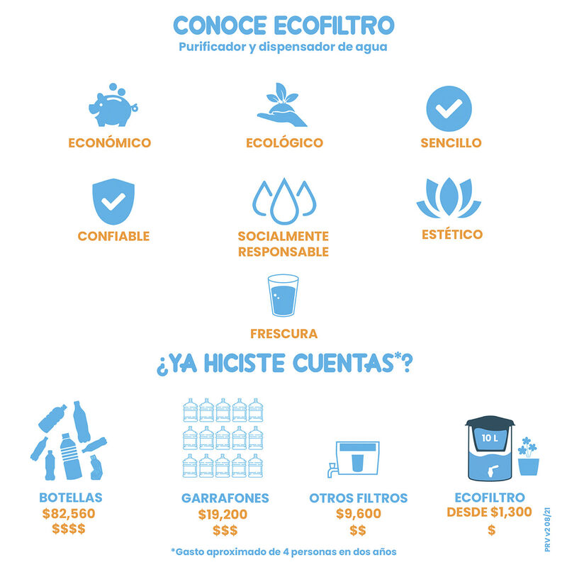 Purificador Dispensador y Filtro de Agua Cobre ... image number null