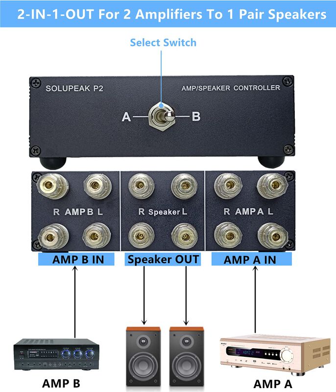Selector De Amplificador/altavoz Solupeak P2 2-... image number null