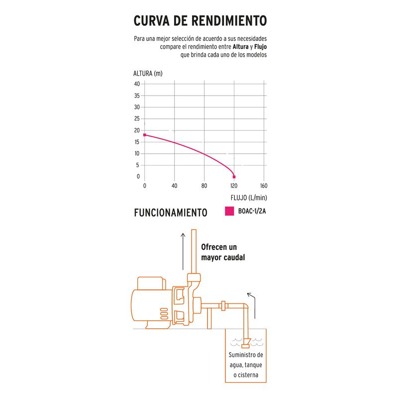 Bomba Centr&iacute;fuga para Agua de 1/2 Hp Truper image number null