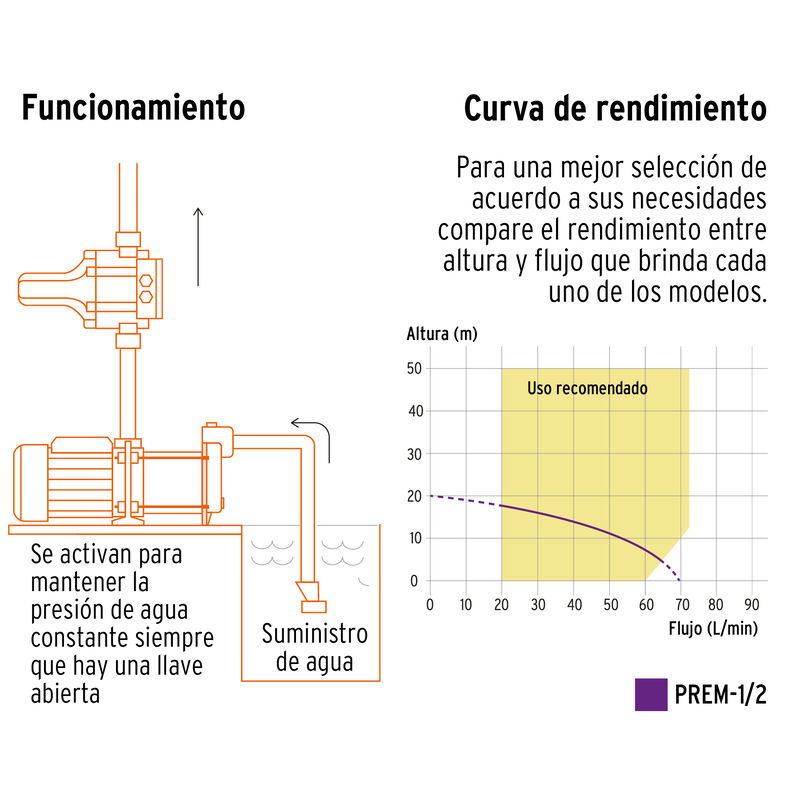 Bomba Presurizadora Multietapas 1/2 Hp Truper image number null