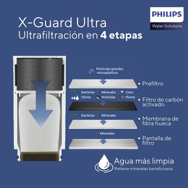 Filtro de Agua para Grifo Philips WS Ultra-Filt... image number null