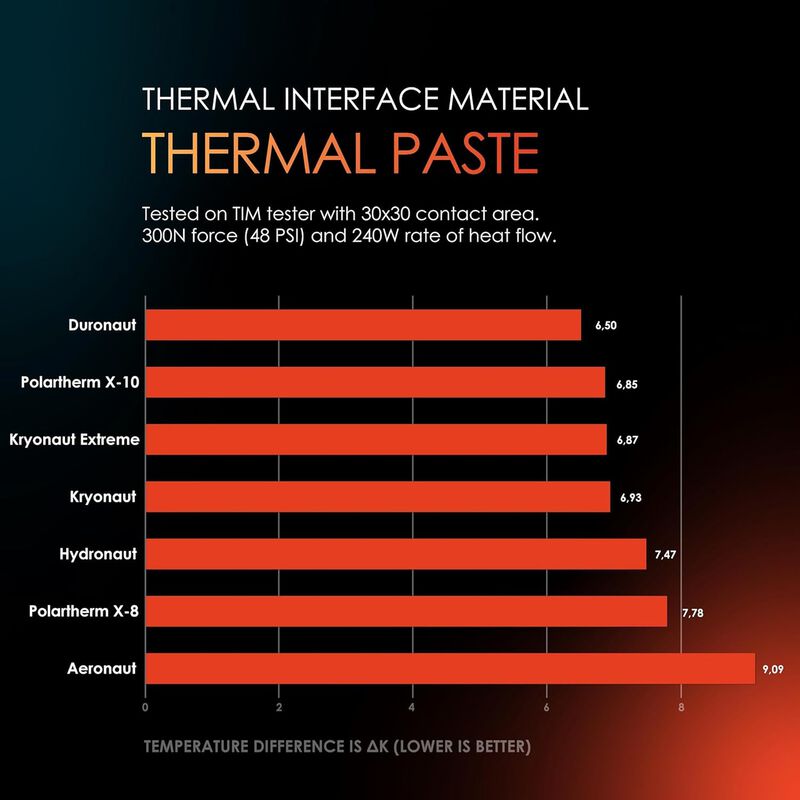 Thermal Grizzly Pasta T&eacute;rmica Kryonaut Extreme ... image number null