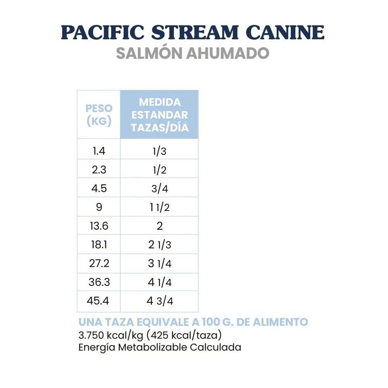 Taste Of The Wild Salmon Ahumado 2.28 Kg mas Pe... image number null