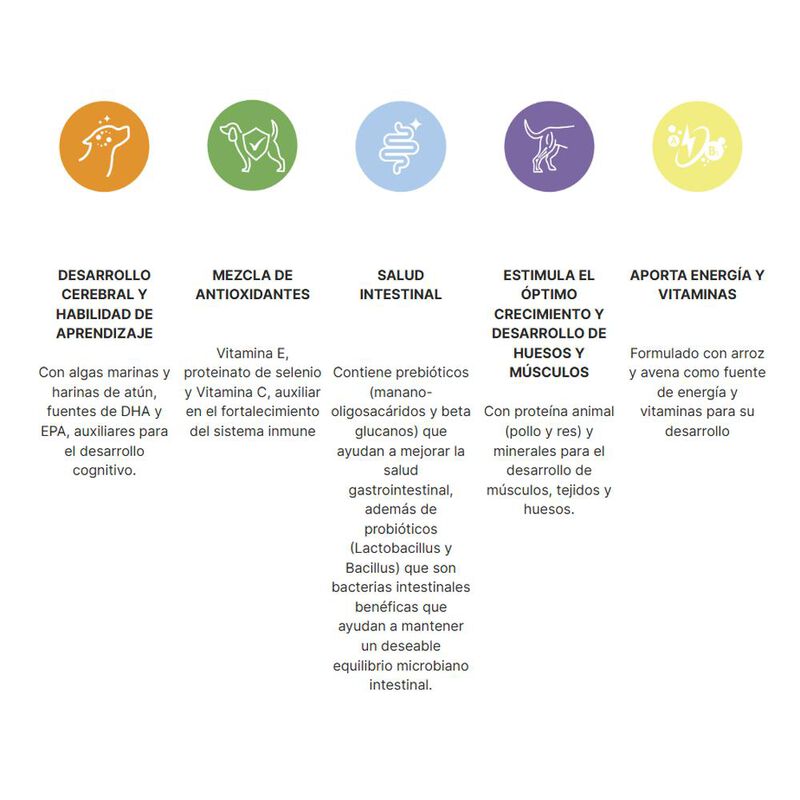 Full Life Cachorro RP 4 kg image number null