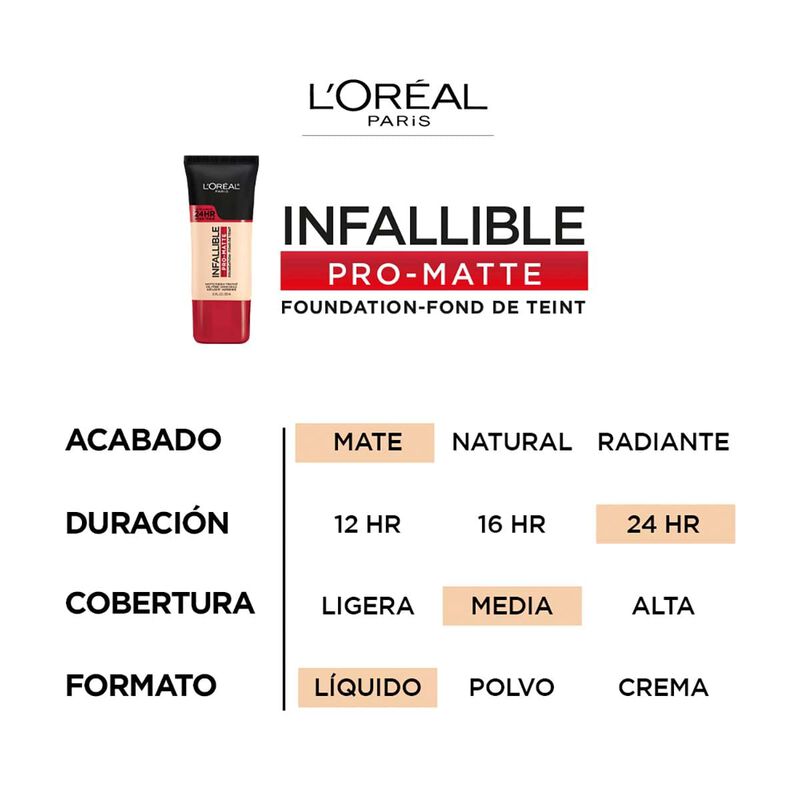 Base L'oreal Paris Infallible Pro-matte 102 Bei... image number null