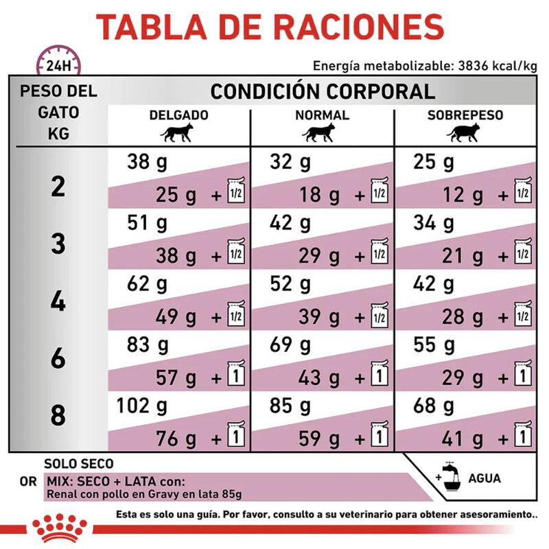 Royal Canin Renal Support F Feline 3 Kg Origina... image number null