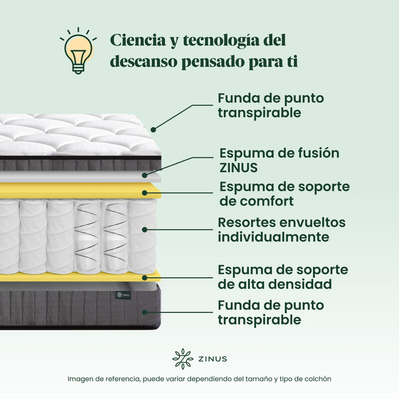 Zinus Hybrid | Colch&oacute;n King Resortes Y Espuma D... image number null