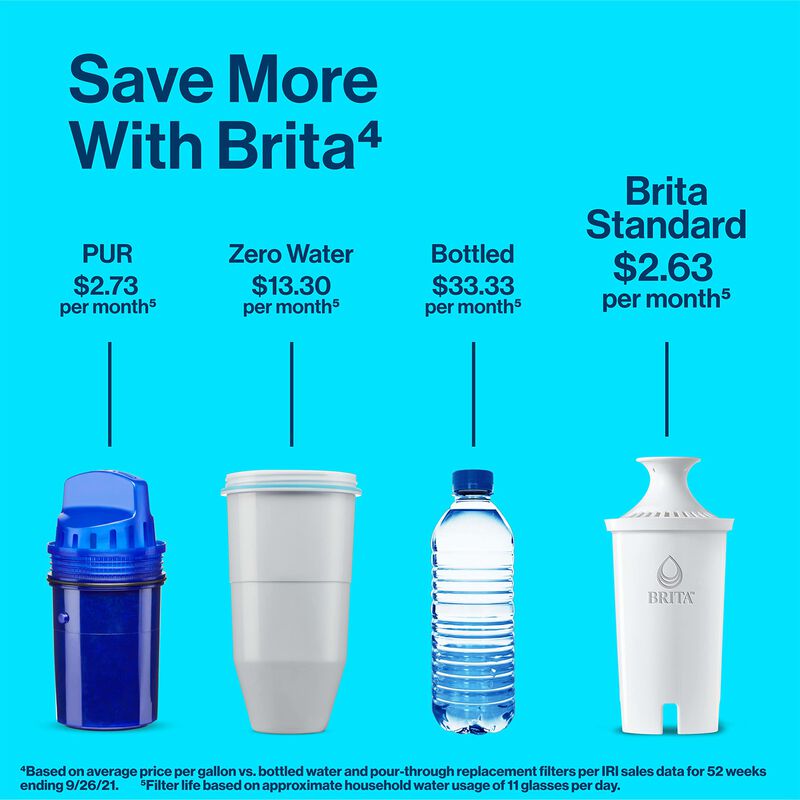 Reemplazos De Filtros De Agua Brita Standard Pa... image number null