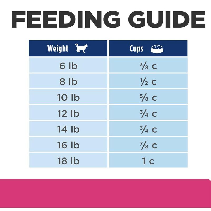 Hill's Felino Gi Biome 1.8 Kg 1 Unid X Caja mas... image number null