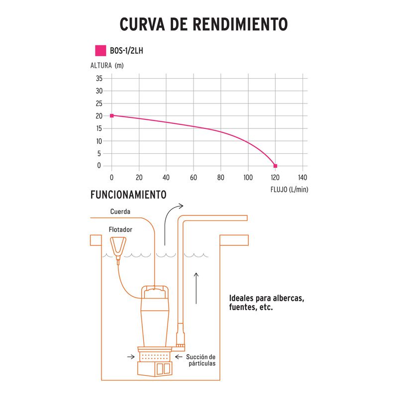 Bomba Sumergible de Hierro Fundido para Agua Li... image number null