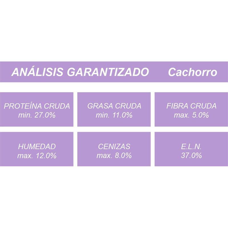 NUCAN CACHORRO RMG 20 KG mas Pelota Spiny Cauch... image number null