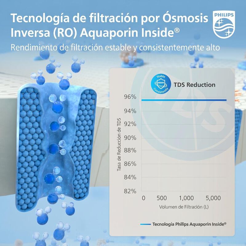 Purificador De Agua Para Sobremesa Premium Phil... image number null