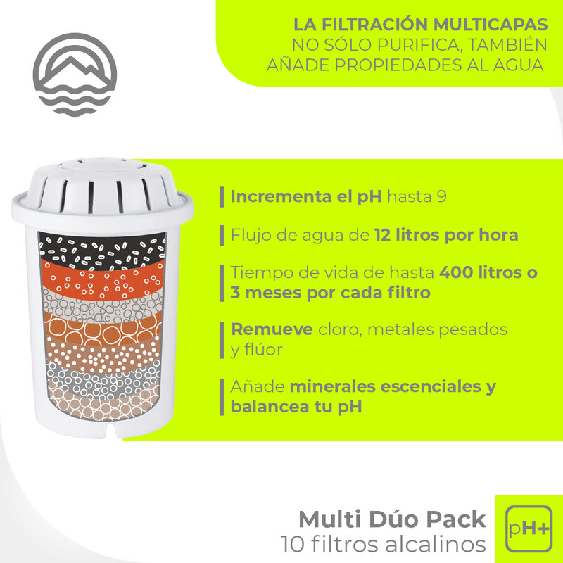 Minato Set De Filtros Alcalinos Multi D&uacute;o Pack ... image number null