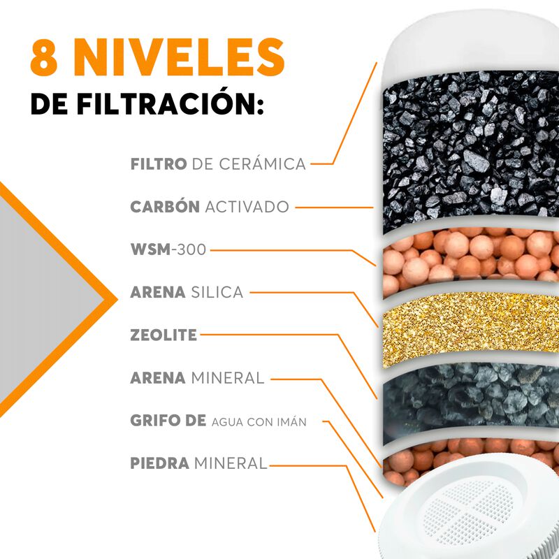 Purificador De Agua 14L 8 Niveles de Filtración... image number null