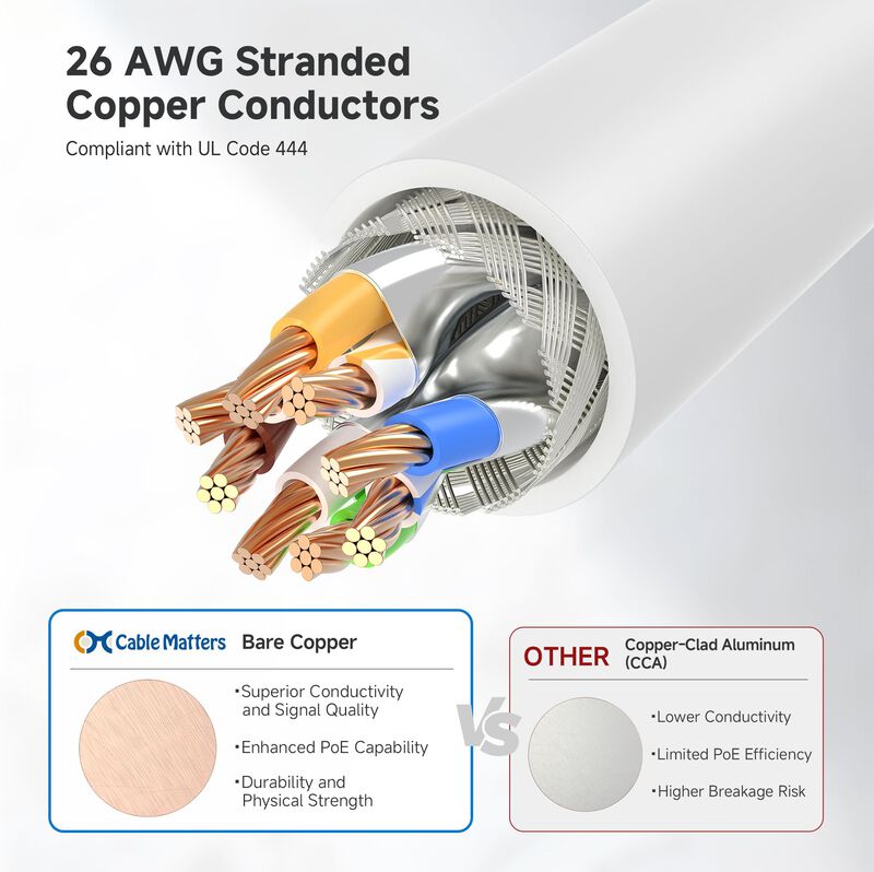 Cable Ethernet Matters Cat 6a, 10 Gbps, 9 M, Bl... image number null
