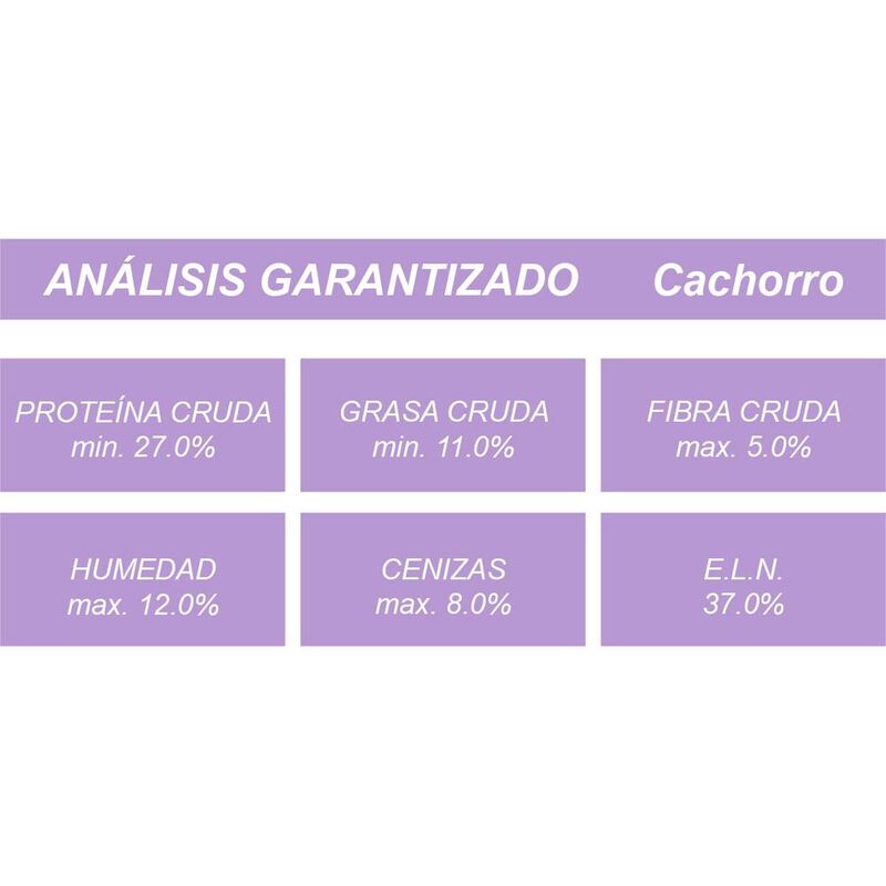 NUCAN CACHORRO RMG 20 KG image number null