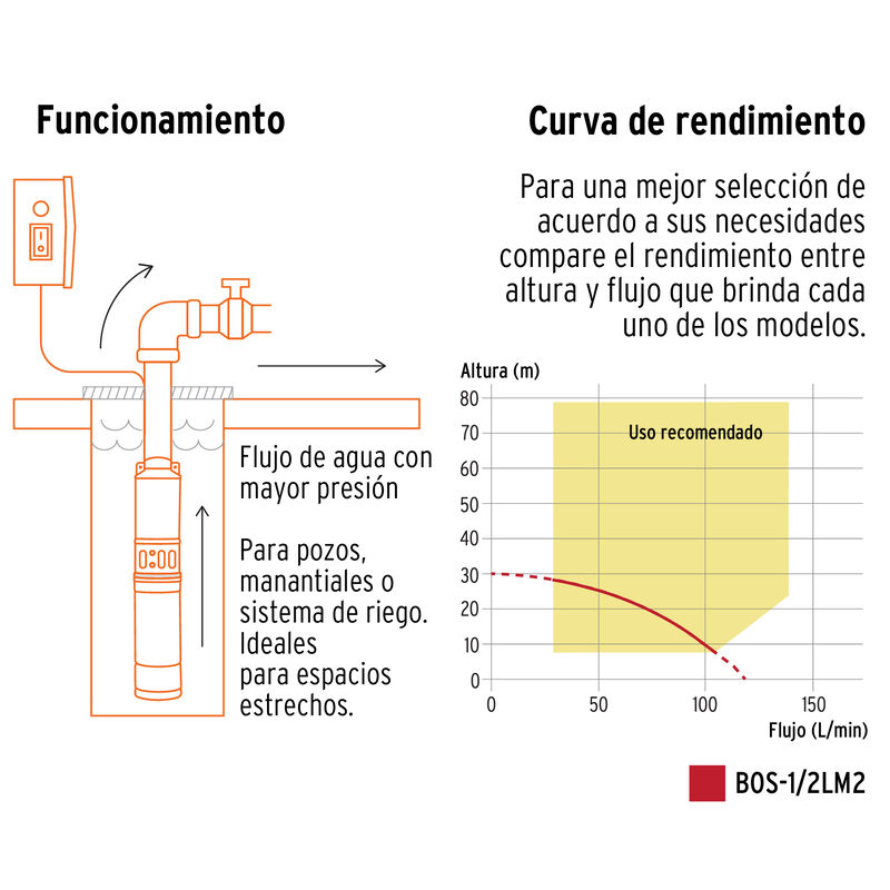 Bomba Sumergible para Pozo Profundo 1/2 Hp Agua... image number null