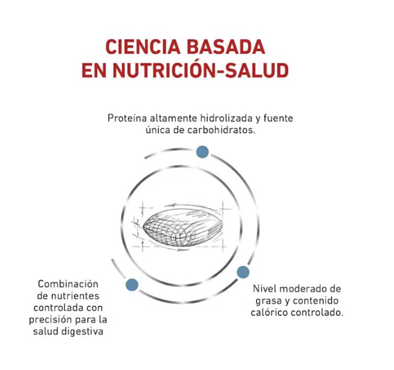 Royal Canin Hydrolyzed Protein Moderate Calorie... image number null