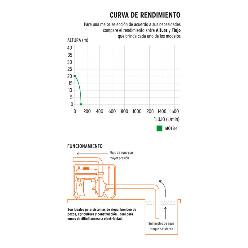 Motobomba Autocebante 1' X 1' A Gasolina 1-1/2 ... image number null