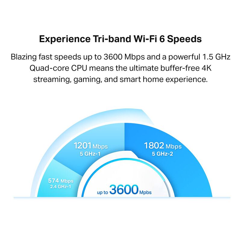 Sistema Wifi Tp-link Deco X68 Triband Mesh Wifi... image number null