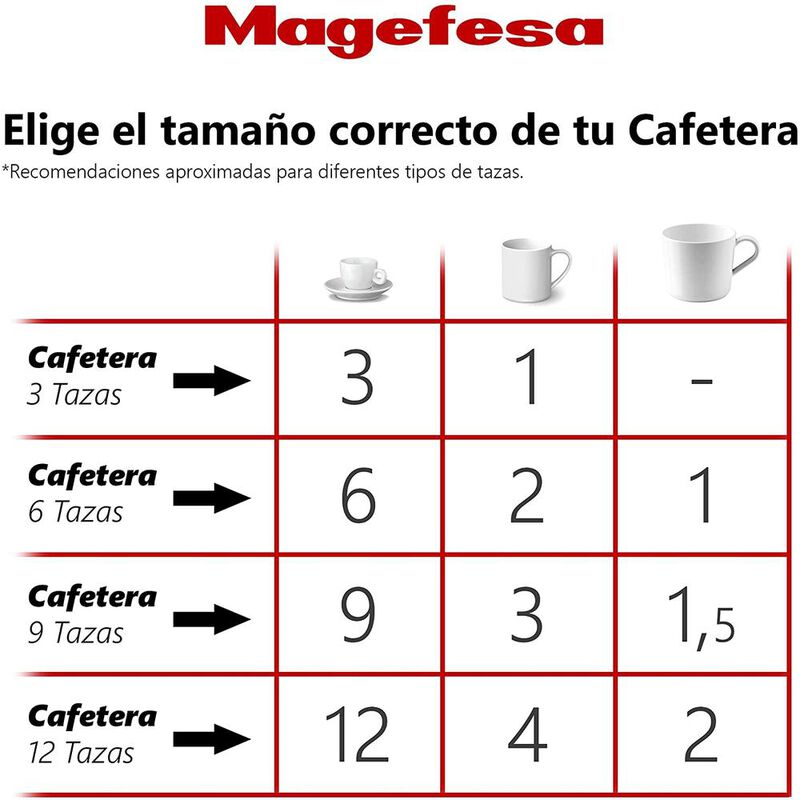 Cafetera Tetera Italiana Magefesa Colombia 6 Ta... image number null