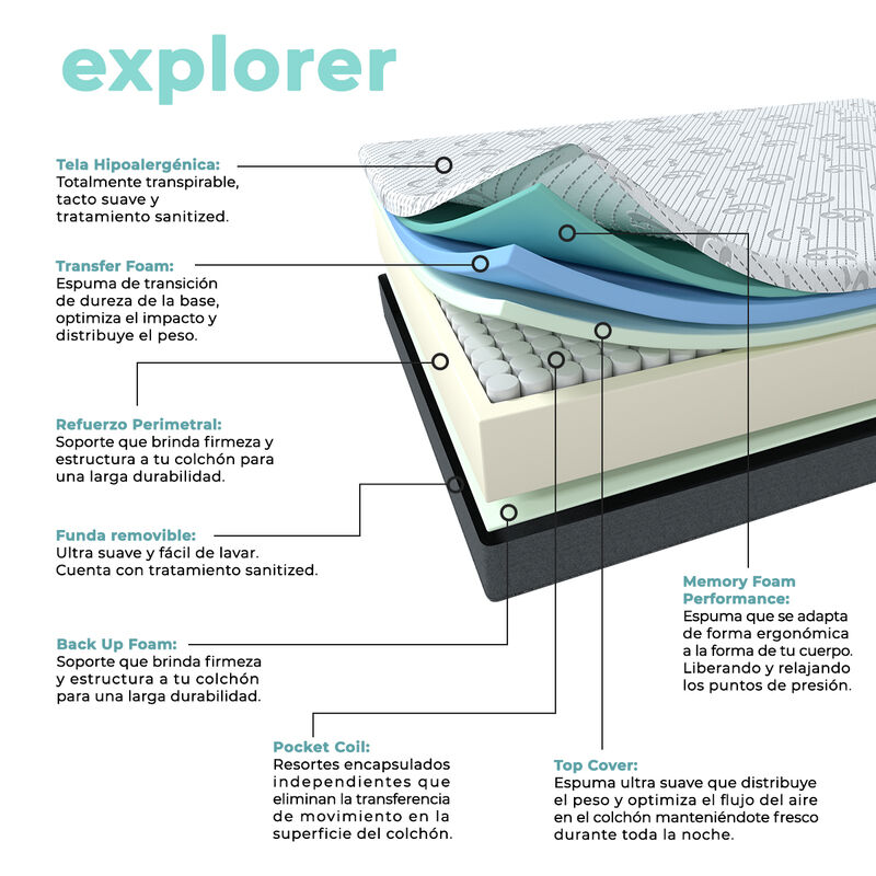 Colch&oacute;n King Size en Caja Hibrido Roomi Explore... image number null
