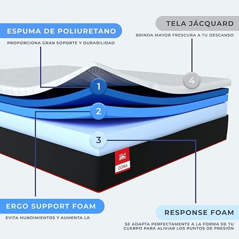 Colch&oacute;n Cora Matrimonial + Blancos SPRING AIR image number null