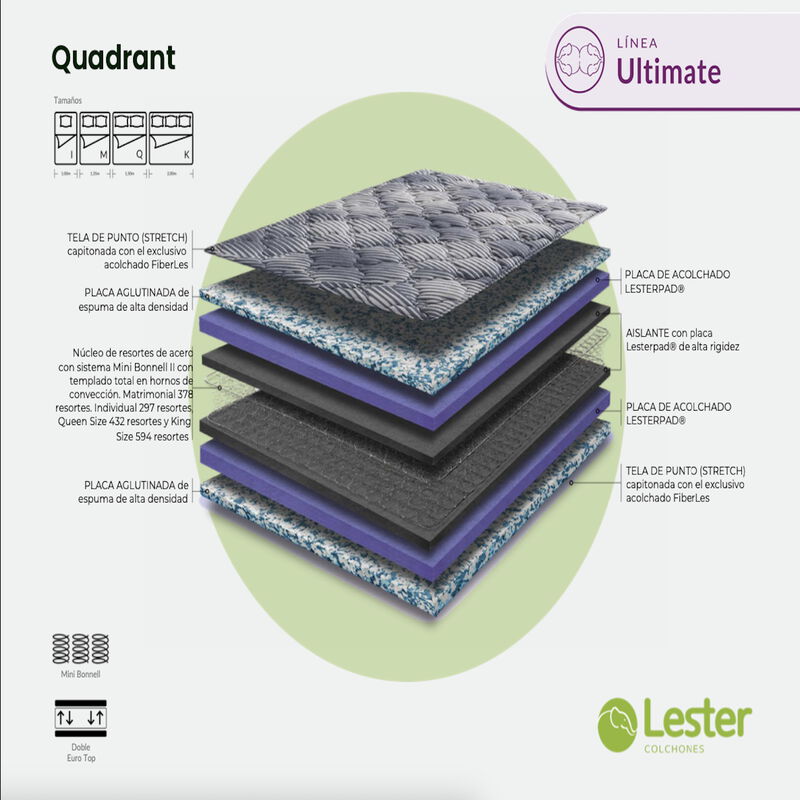 Lester Quadrant Tamaño Matrimonial - Colchón Lí... image number null