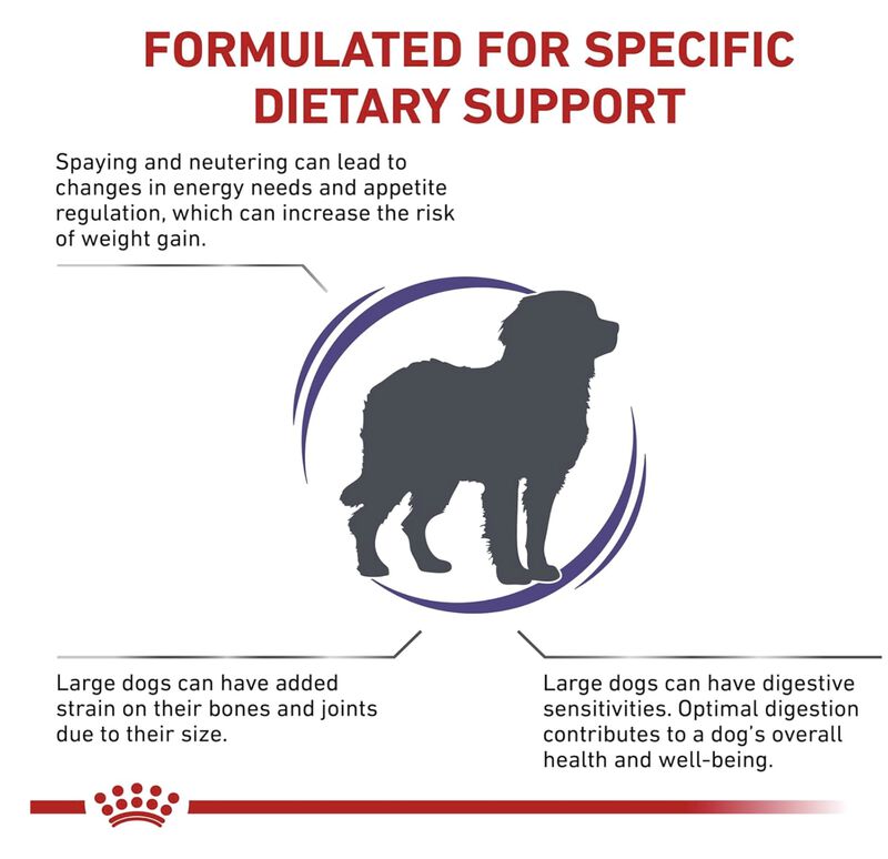Royal Canin Weight Control Large Dog 11 Kg image number null