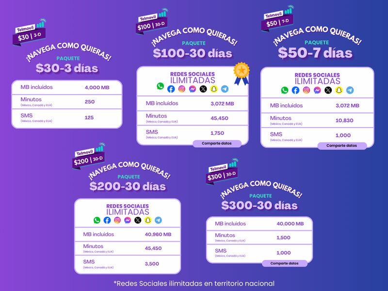 Chip Telmovil Paquete $150 30D (Premium) image number null