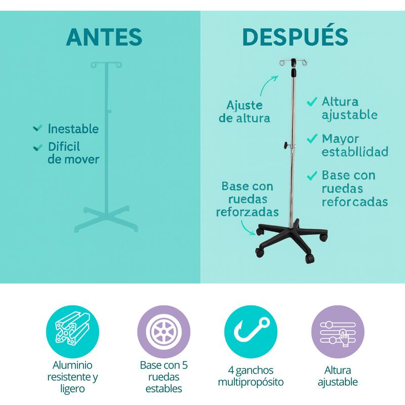 Porta Sueros M&eacute;dico con Ruedas | Base Estable 5... image number null