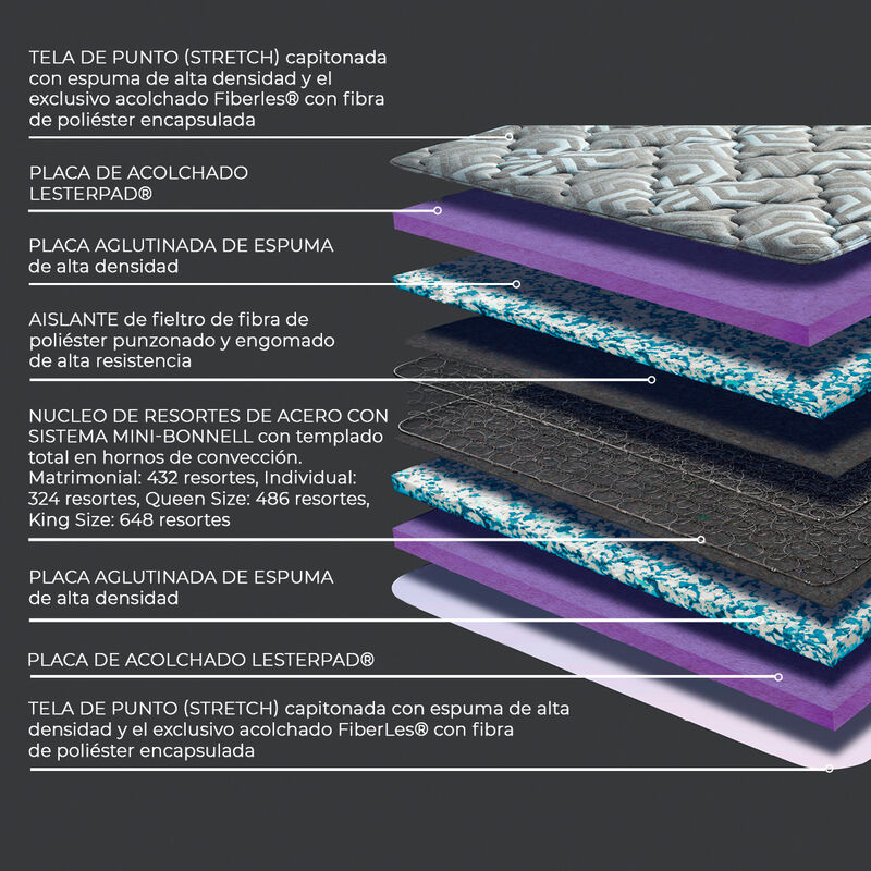 Colch&oacute;n Individual Lester Status - Doble Colcho... image number null