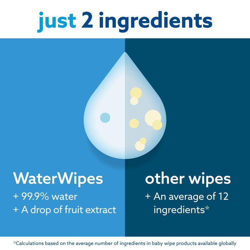 Toallitas Para Beb&eacute;s Waterwipes Sin Pl&aacute;stico Or... image number null