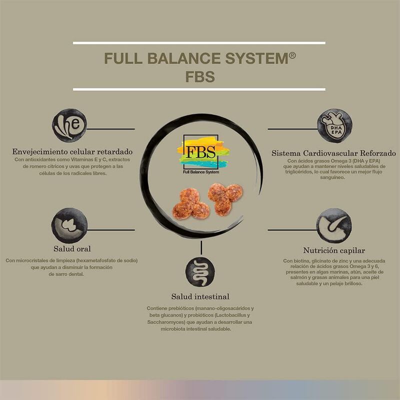 FullTrust Adulto Razas Peque&ntilde;as 8 kg image number null