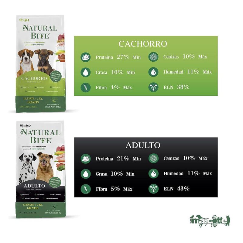 Natural Bite Adulto 25 Kg Original Sellado image number null