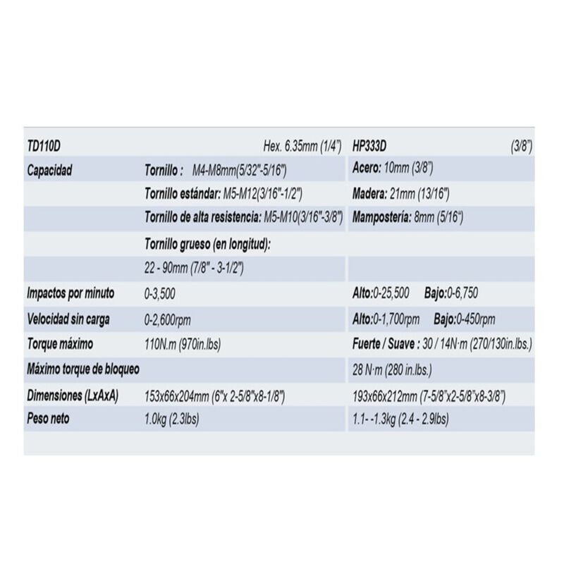 Combo Makita  Atornillador de Impacto Inal&aacute;mbri... image number null